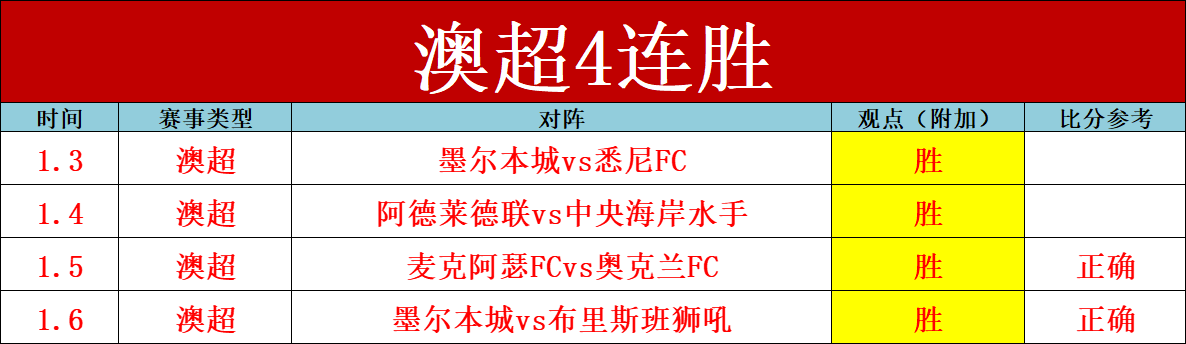 季英超中阿,诺德单场被,创历史新高,万博体育,ManBetX官方网站,万博体育平台,万博体育app下载