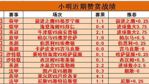 中超首轮国脚空缺13人，世预赛考验升级