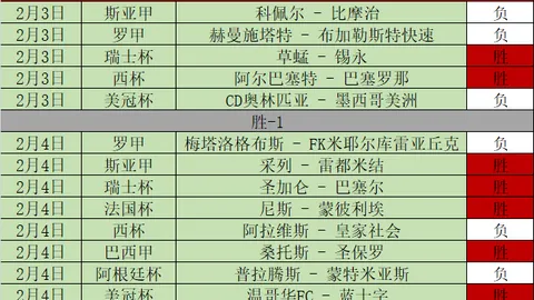 切尔西首发阵容曝光，专家大乐透期号质合分析推荐，曼联离队后泄