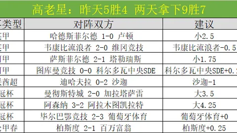 大乐透期号专家推荐：青歌公推阿联酋质合分析